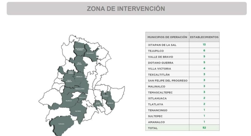 OPERATIVO