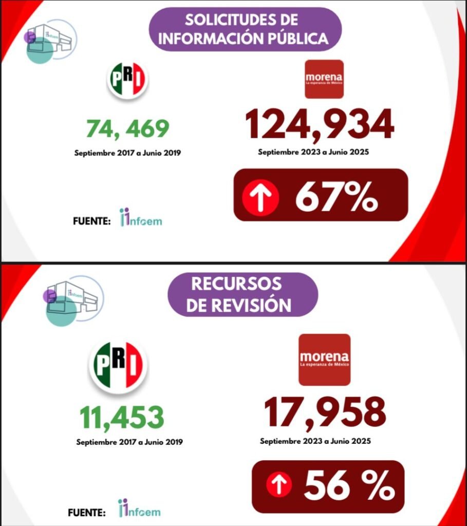 PRI